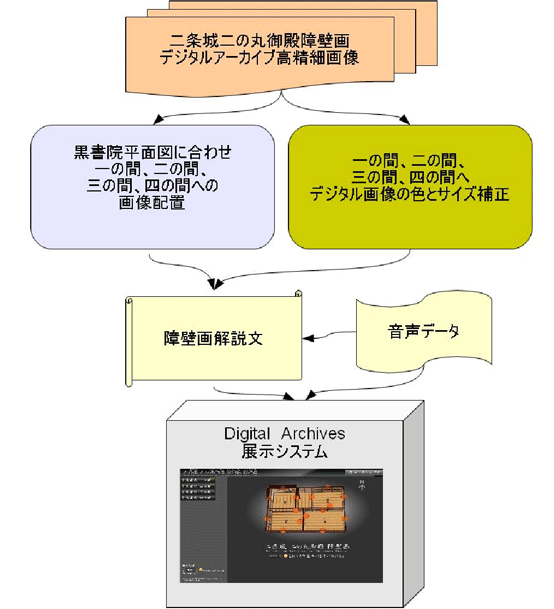 図３　内容概要図