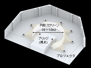 シミュレータ配置例