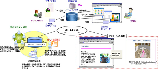プロジェクト概要図