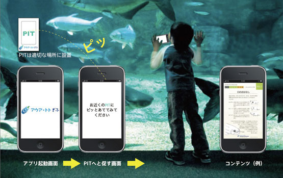 iPhone アプリでつくる未来PIT システムの可能性