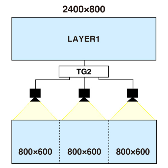 2400×800