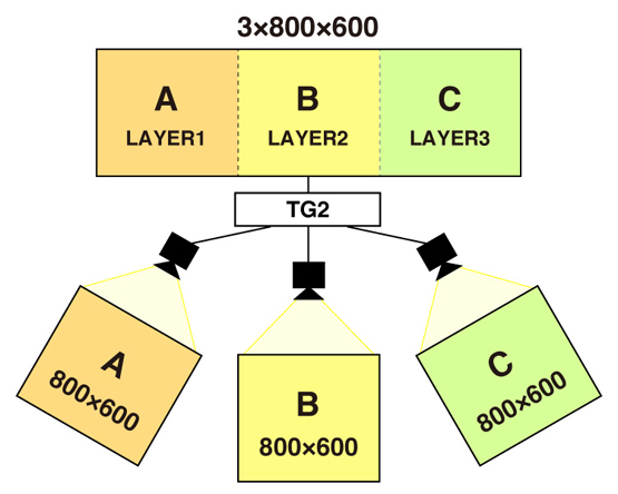 800×600