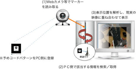 キオスク型