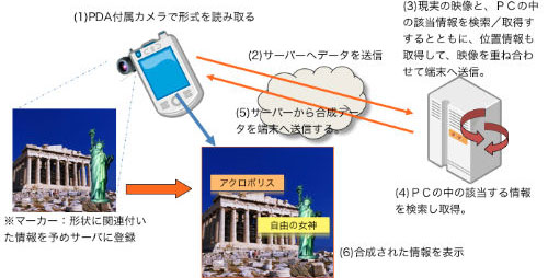 白黒の四角い形状