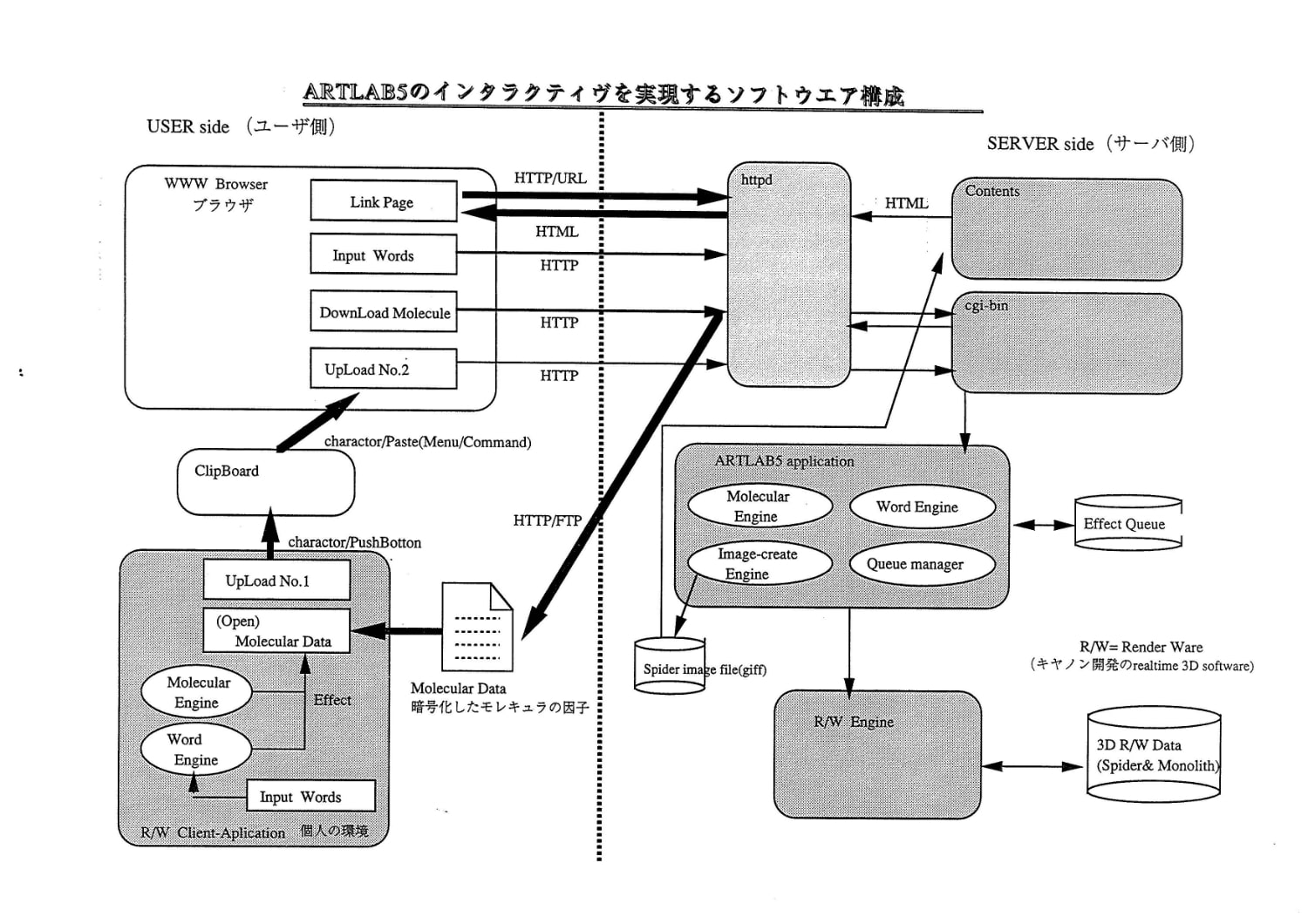 Fig.6 資料
